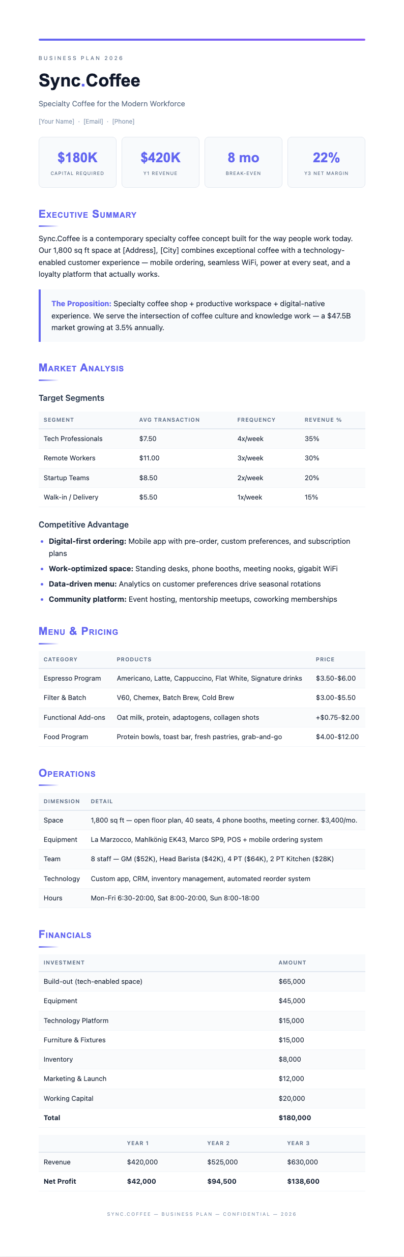 Bold contemporary tech coffee shop business plan